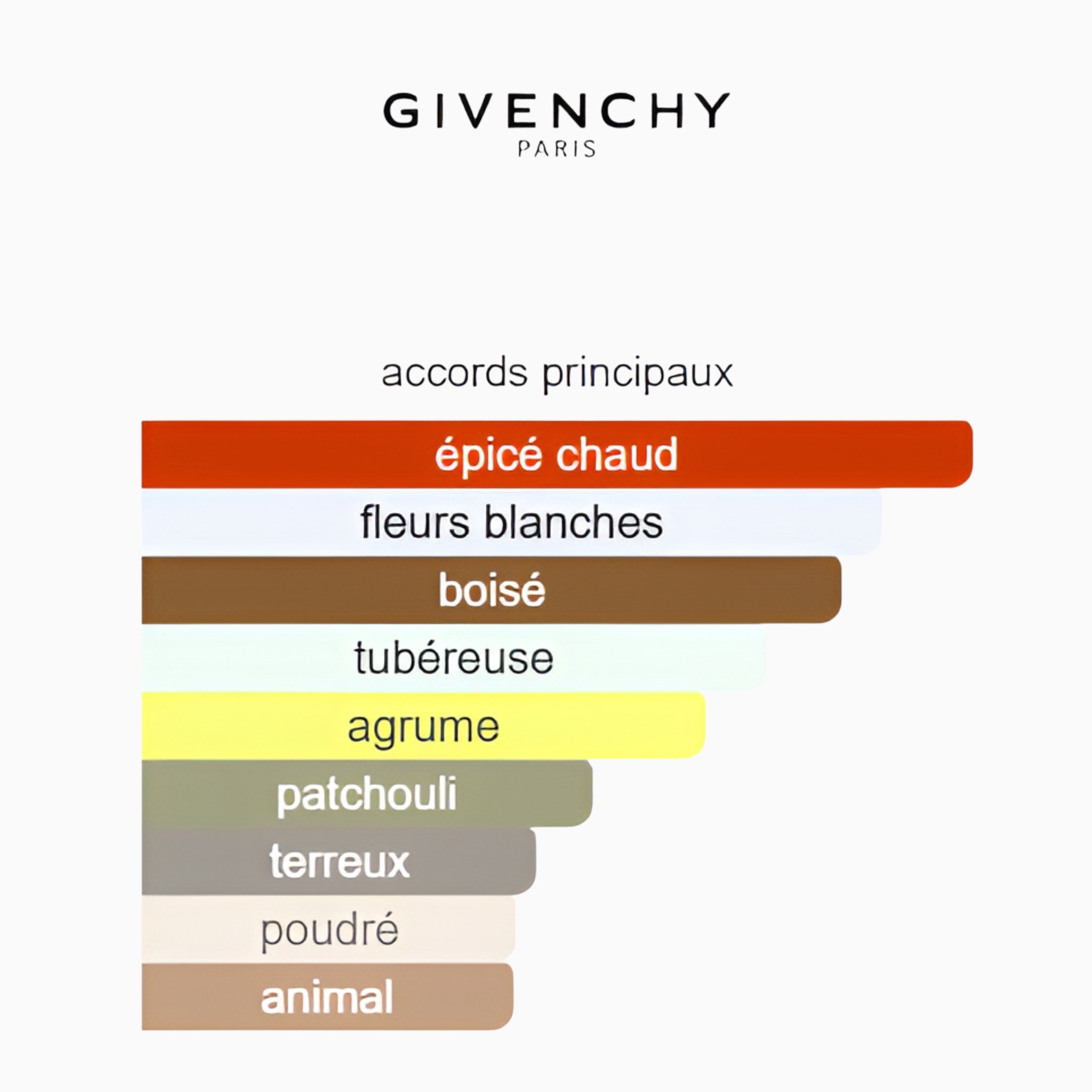 L'Interdit EDP Rouge