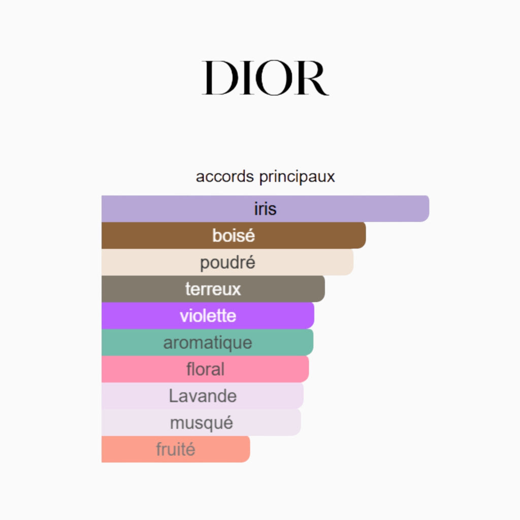 Dior Homme Intense EDP