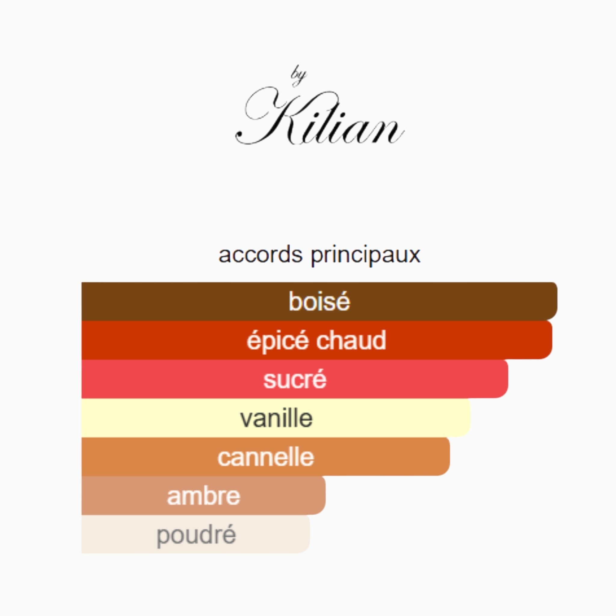 Angel's Share by Kilian