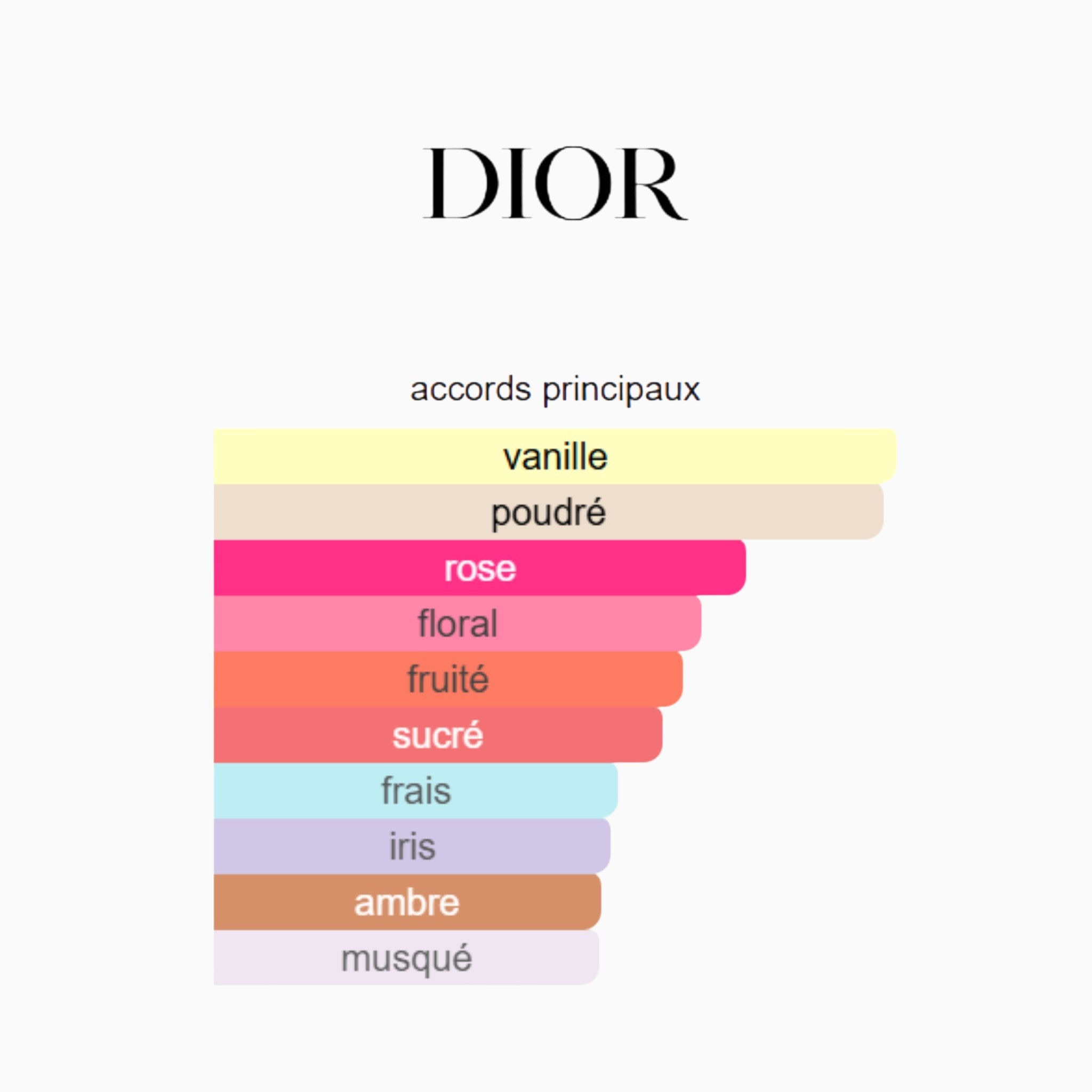 Miss Dior Eau de Parfum