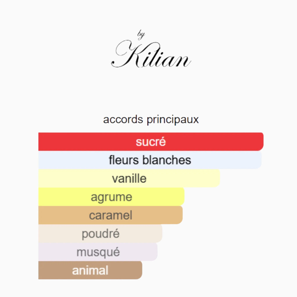 Love Don't Be Shy de Kilian