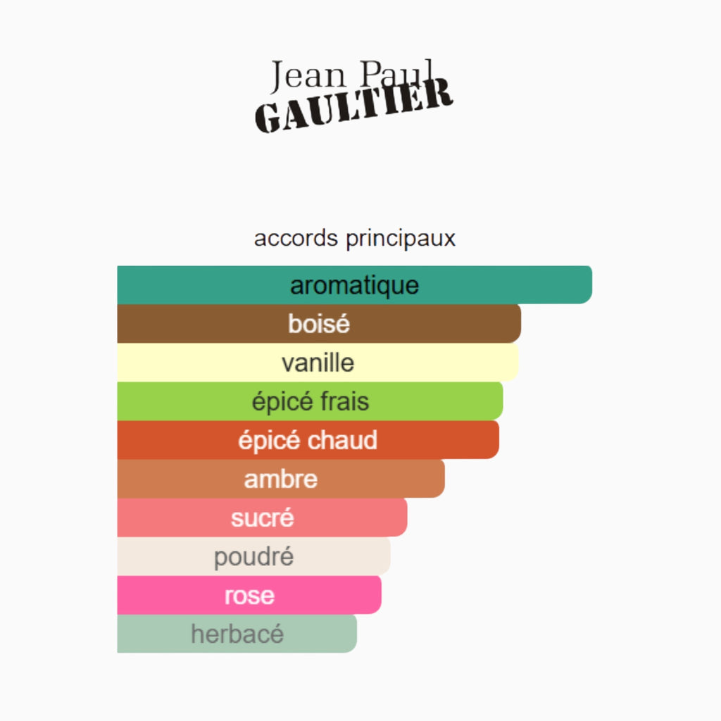 Scandal Pour Homme Le Parfum