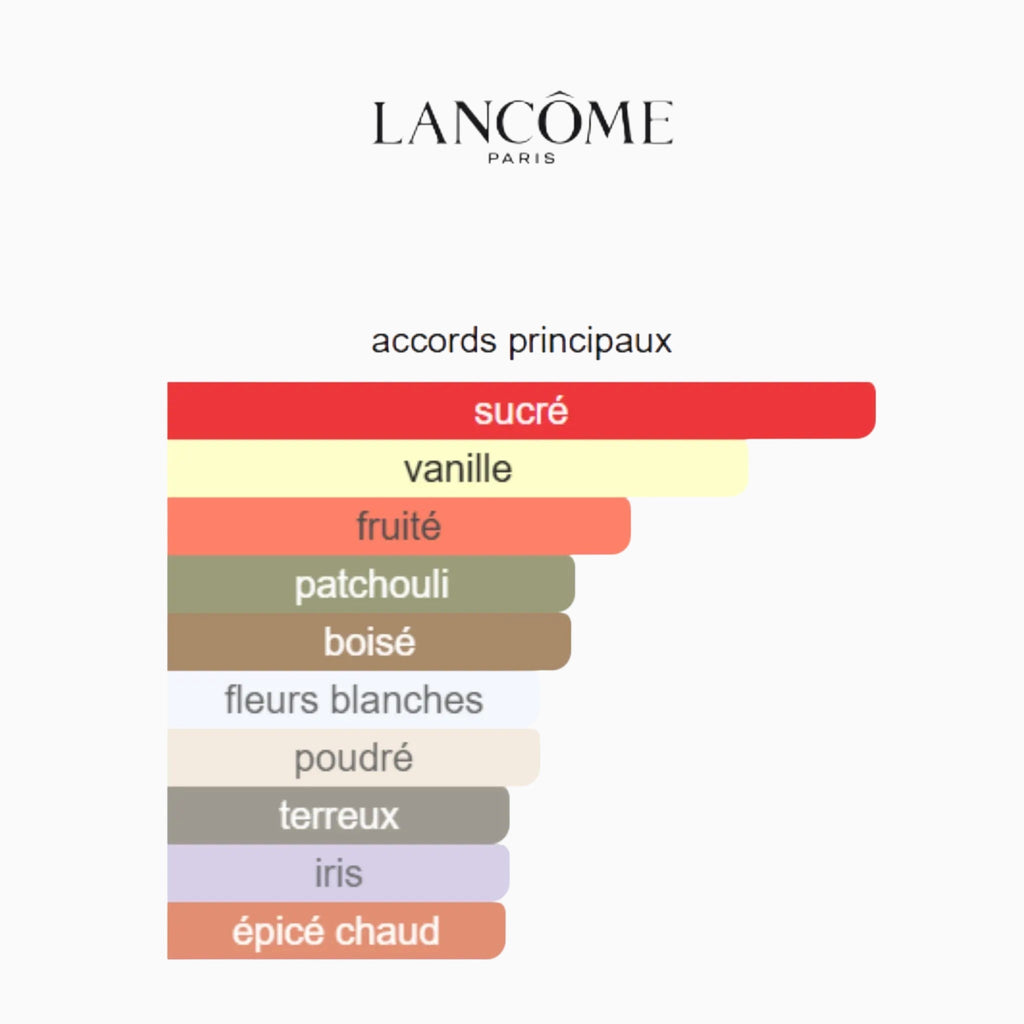 La Vie est Belle EDP