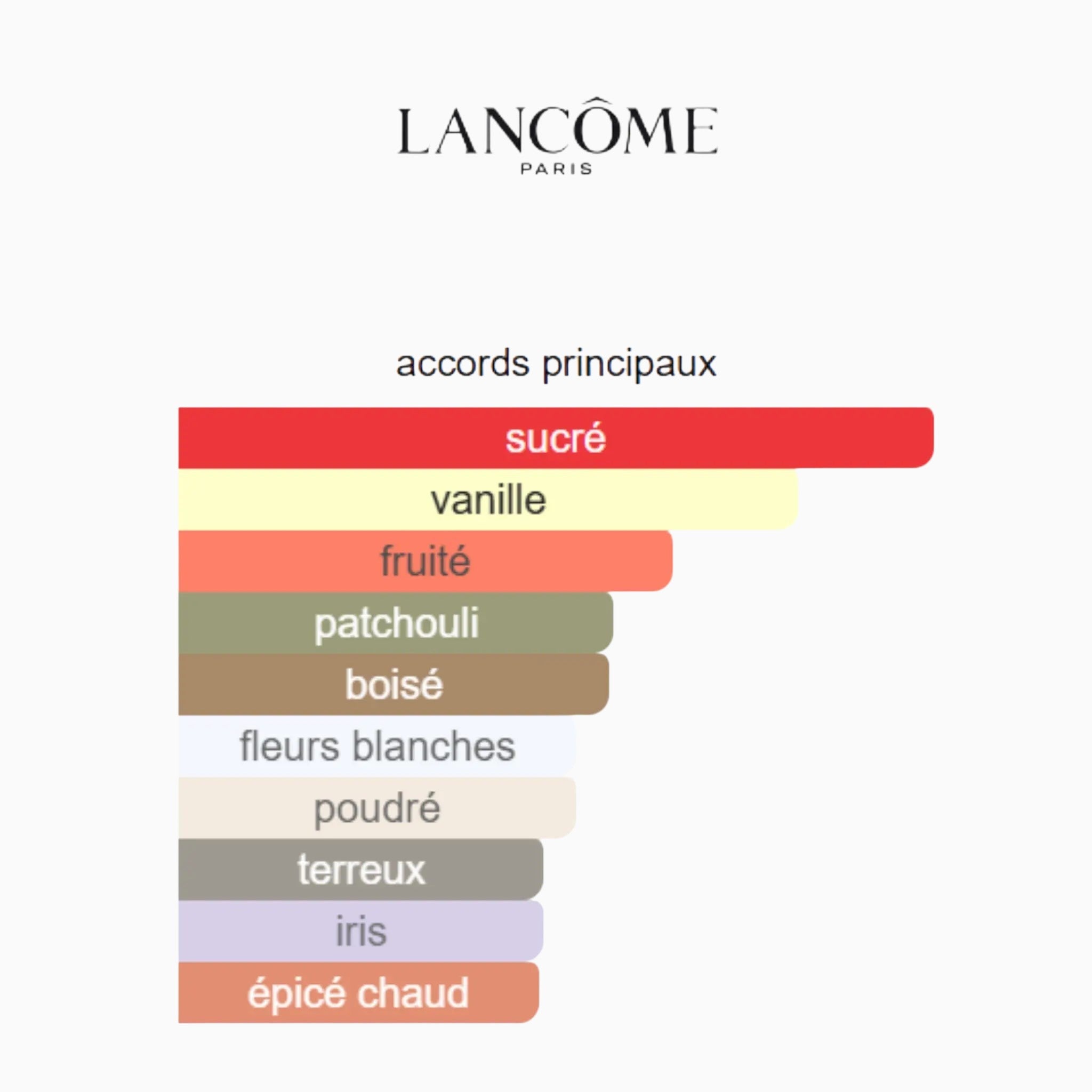 La Vie est Belle EDP