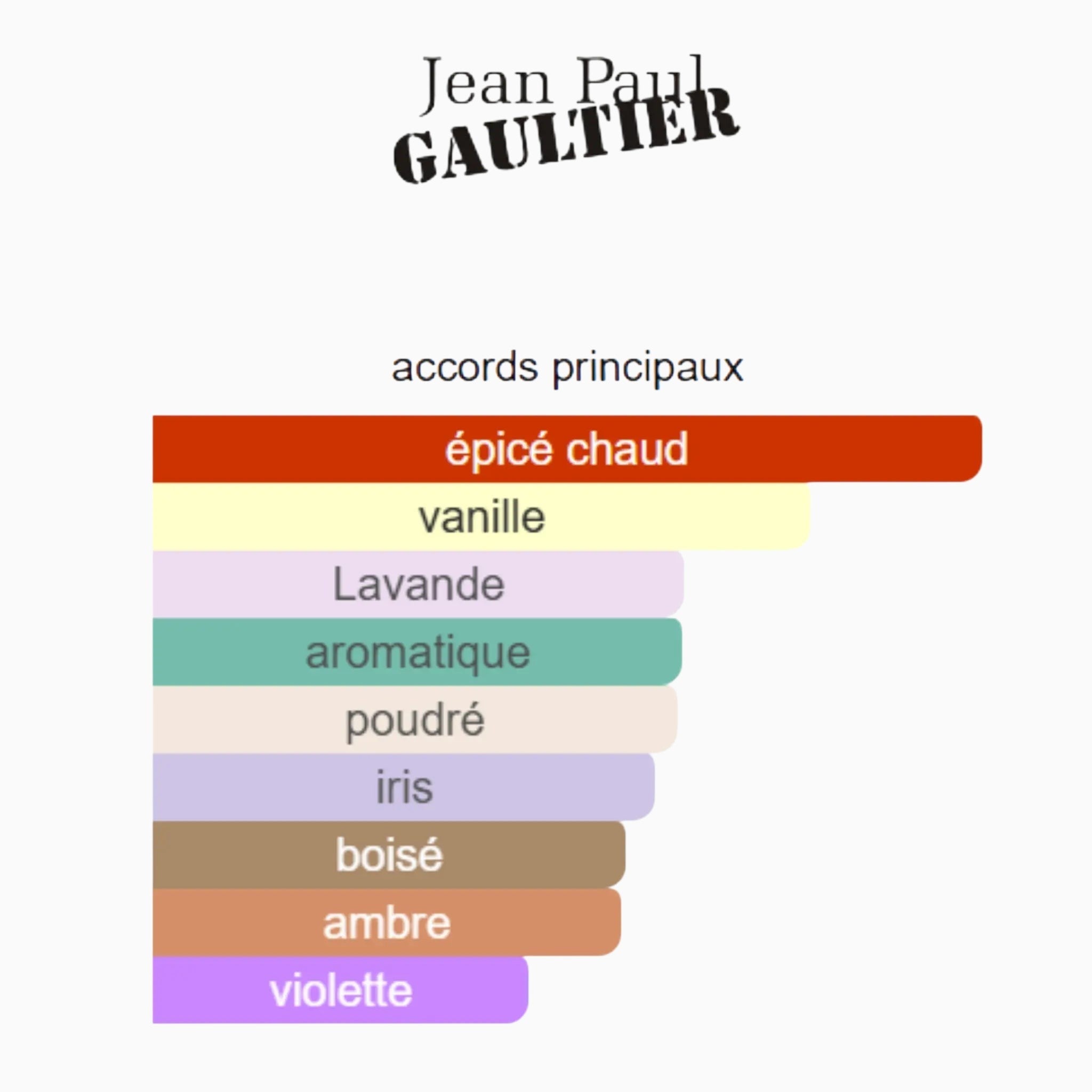 "Ultra Male" Le Parfum